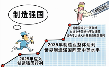 申論熱點：制造強(qiáng)國