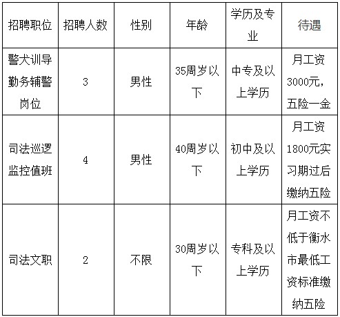 招聘職位